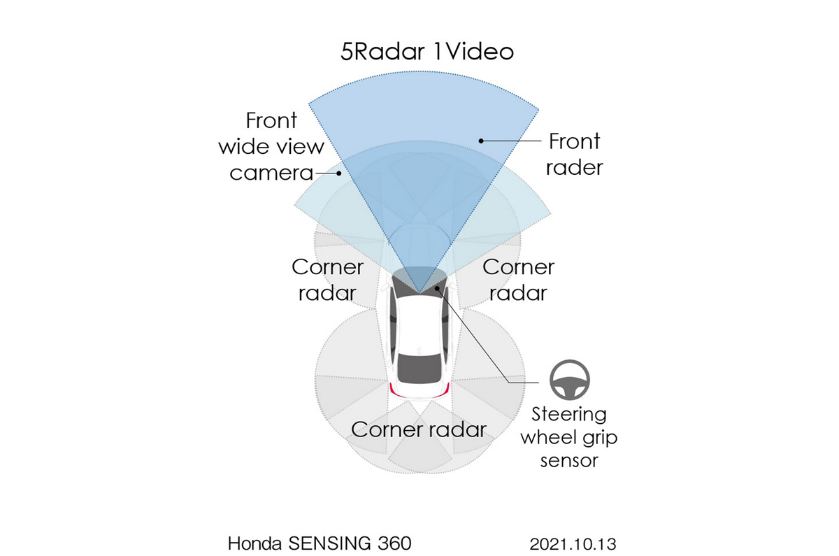 Honda's new Sensing 360 offers active omnidirectional sensors - Image 4